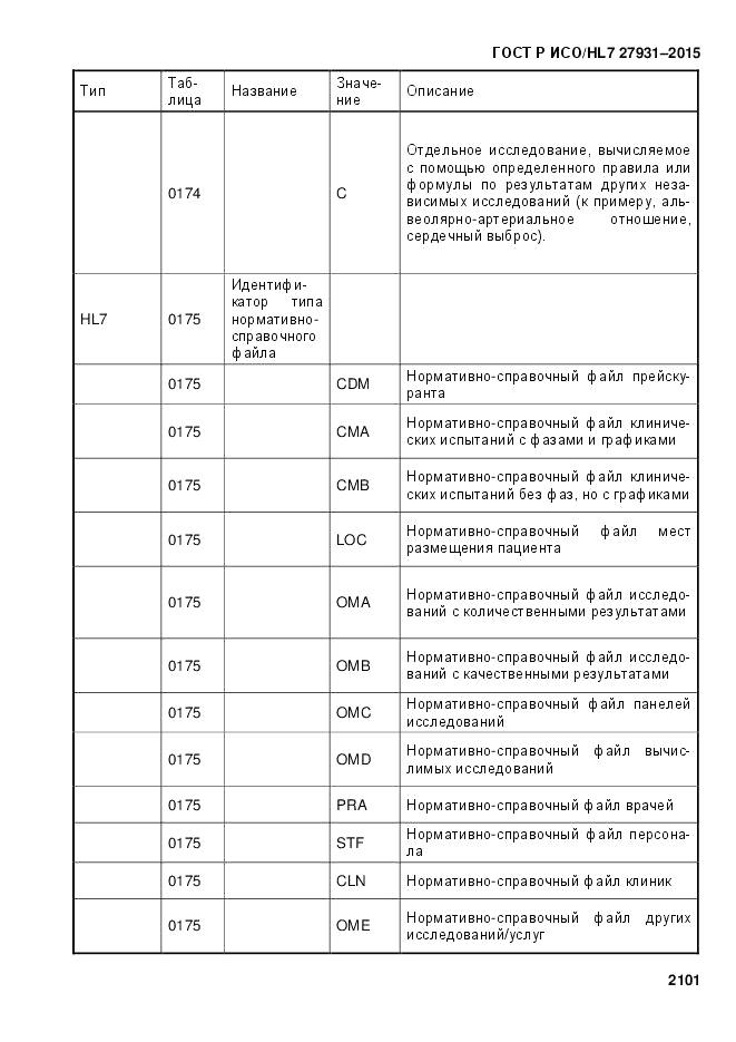 ГОСТ Р ИСО/HL 7 27931-2015, страница 2108